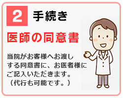 2 手続き｜医師の同意書｜当院がお客様へお渡しする同意書に、お医者様にご記入いただきます。（代行も可能です）