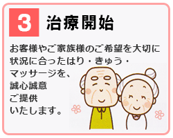 3 治療開始｜お客様やご家族様のご希望を大切に、状況に合ったはり・きゅう・マッサージを、誠心誠意ご提供いたします。