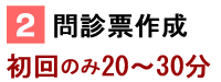 ②問診表作成
初回のみ20～30分